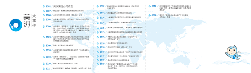 美汐清潔創(chuàng)業(yè)歷程