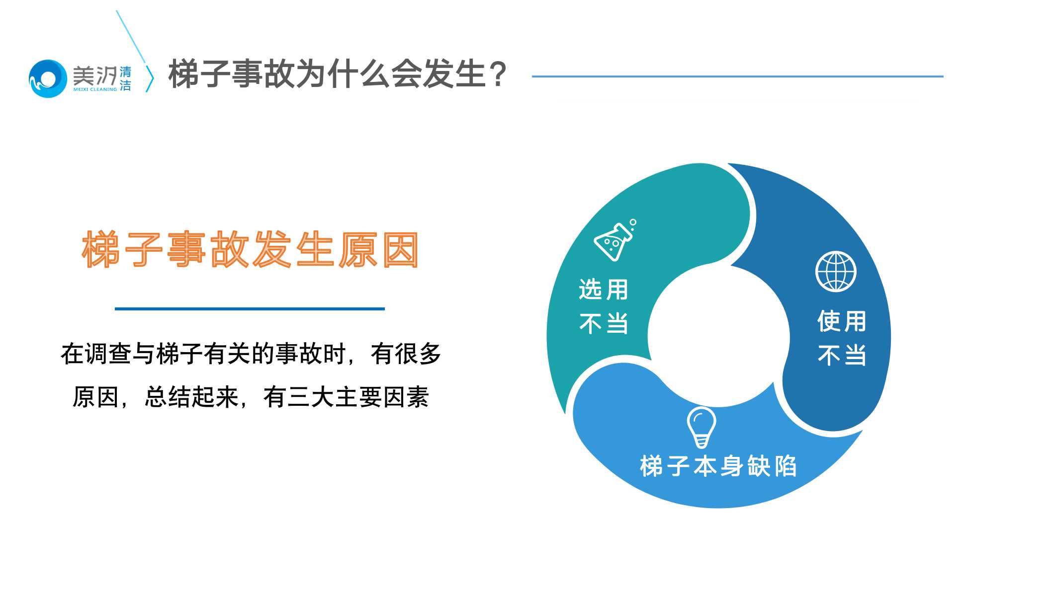 美汐清潔開展梯子安全專項(xiàng)培訓(xùn)